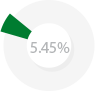 habitat percent