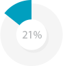 habitat percent