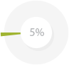 habitat percent