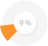 habitat percent